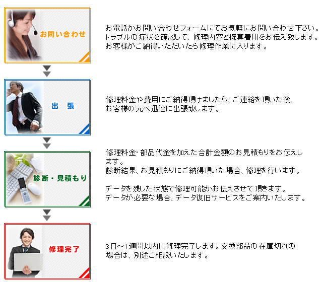 ���p�\�R���T�|�[�g